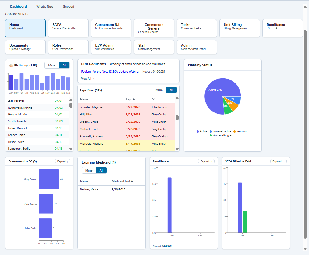 ctAgency Suite™ dashboard showing plans by status, expiring plans, remittance, and SCPA billed vs paid charts